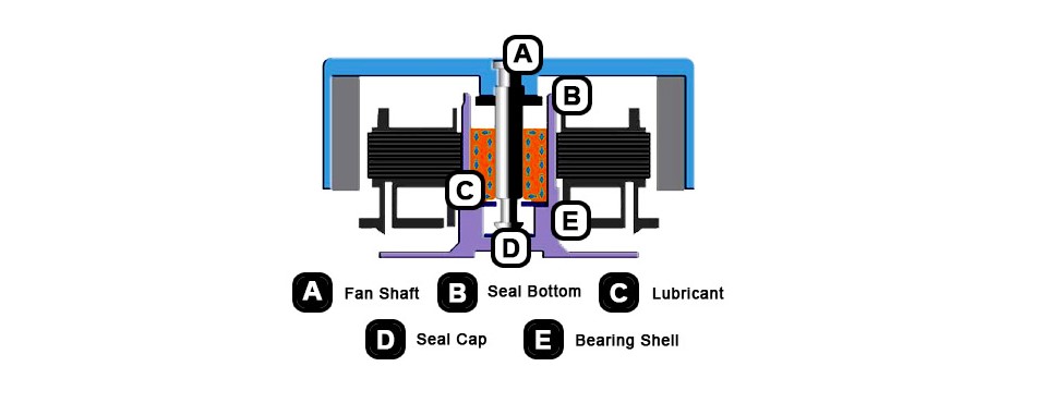 Thermaltake Riing Plus 14 140mm RGB TT Premium Edition Radiator Fan - 3 Pack Feature 4