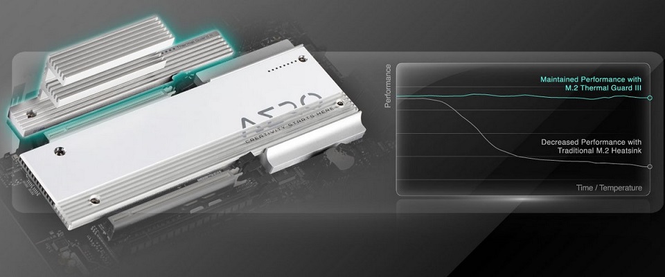 Buy Gigabyte Z690 Aero D DDR5 Motherboard [GA-Z690-AERO-D] PC Case Gear  Australia