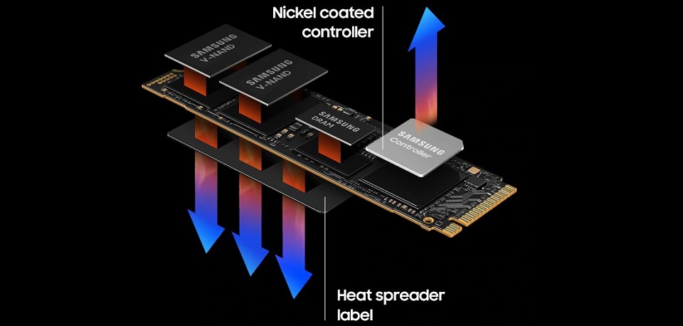 Samsung 990 PRO NVMe M.2 1TB Solid State Drive Feature 4